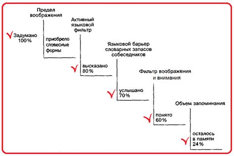 Символ потери коммуникации: разрушенная связь в мире сновидений