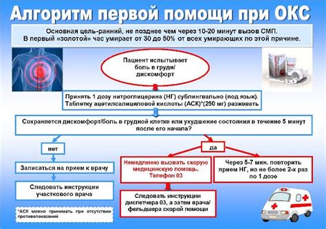Симптомы интоксикации и действия первой помощи