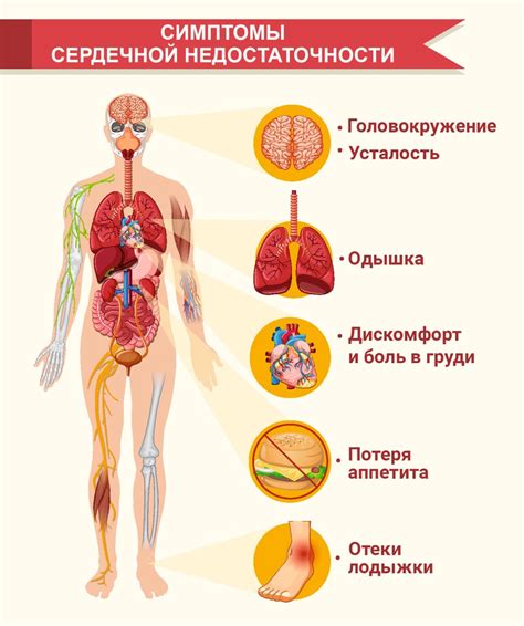 Симптомы и последствия глюкозурии