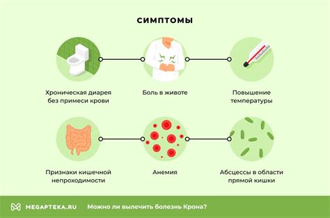 Симптомы и признаки прекращения действия