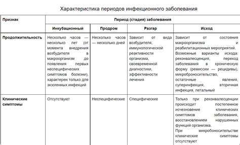 Симптомы и причины заклинивания вкручивающегося элемента в портативном компьютере