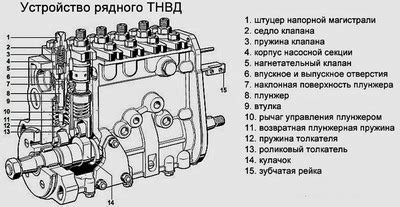 Симптомы неисправности ТНВД на автомобиле с двигателем 1.8 TSI бензин