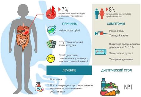 Симптомы повышенной нагрузки процессорной единицы
