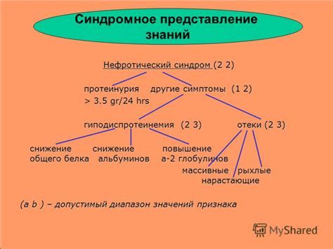 Симптомы повышенных глобулинов