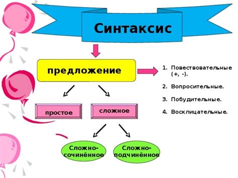 Синтаксис в качестве базы логической организации языка