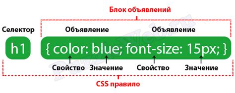Синтаксис и структура кода