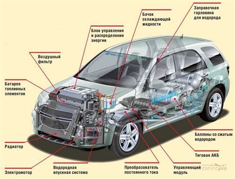 Синхронизация функциональности мобильного устройства и управляемой системы автомобиля