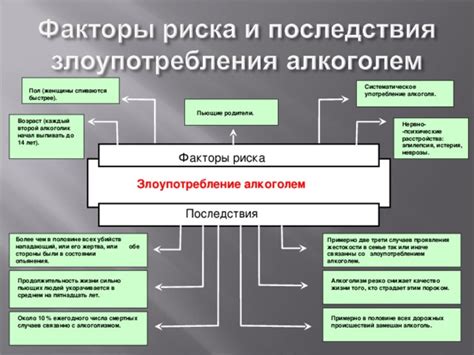 Систематическое употребление препарата и его последствия