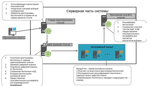 Система анонимного запроса и ответа: взгляд вглубь платформы 