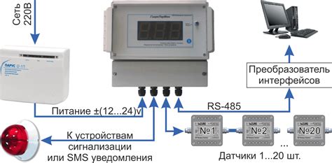 Система контроля температуры и датчики в терморегуляторах