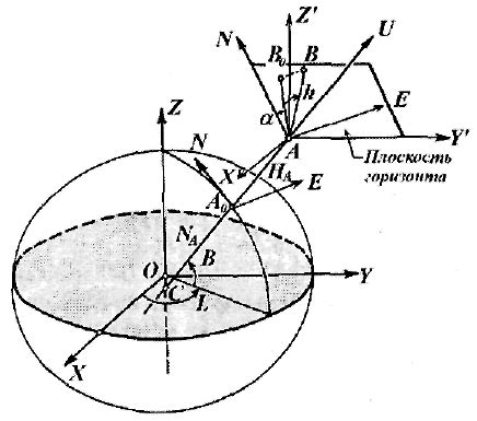 Система координат, ориентированная на сферу