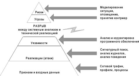 Система обнаружения угроз: отслеживание и реагирование