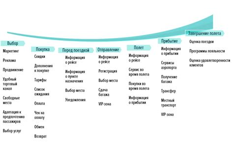 Система обслуживания пассажиров