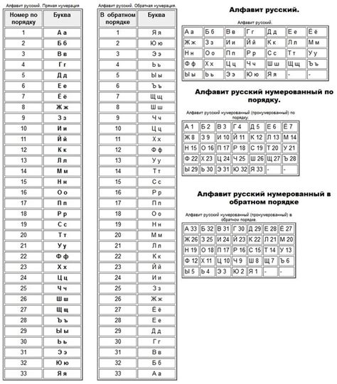 Система определения русских букв по их звуковым характеристикам