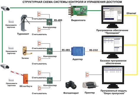 Система получения и контроля талонов: сложность и особенности
