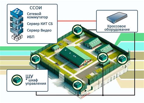 Система сбора и контроля информации