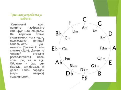 Система тональностей и их воздействие на музыку