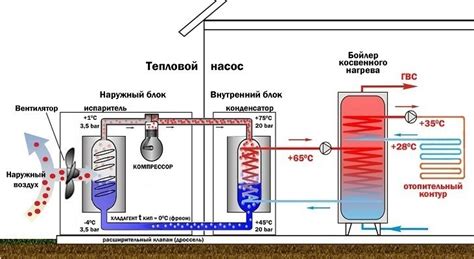 Система фильтрации и воздушного насоса