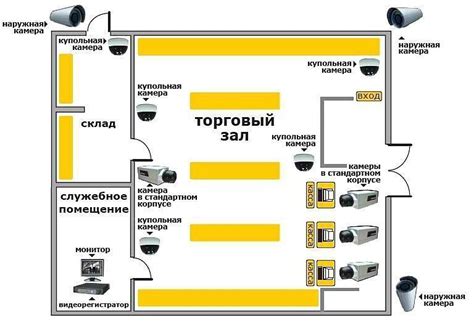 Системы видеонаблюдения: роль в раскрытии преступлений