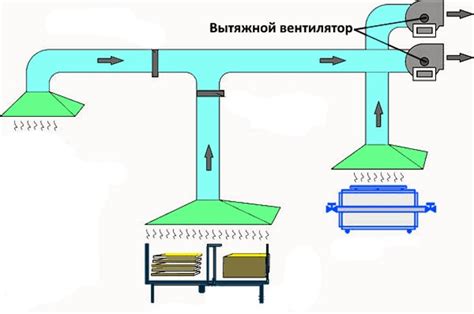 Системы электроснабжения и вентиляции: обеспечение эффективной работы базы
