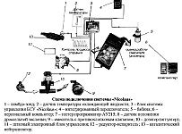 Ситуации, приводящие к поломке механизма управления подачей газа в автомобиле