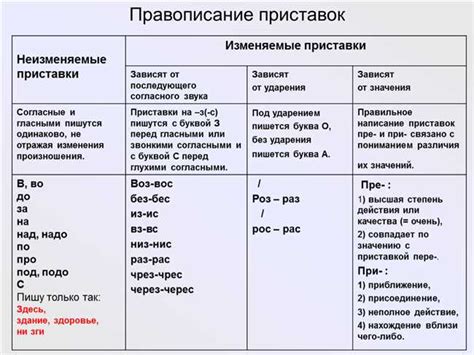 Ситуации, требующие использования слова "включён"