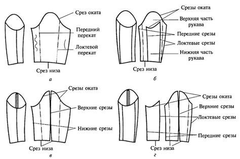 Складывание и укрепление нового шва