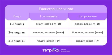 Склонение глаголов второго класса