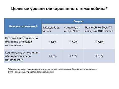 Сколько гликозилированный гемоглобин должен быть у женщин
