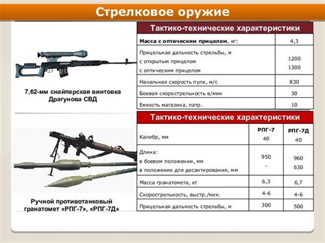 Скорострельность и дальность стрельбы: ключевые характеристики минигана горохострел