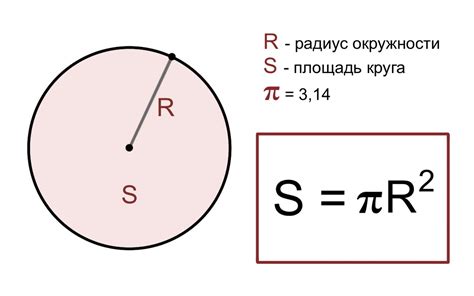 Сложный пример: вычисление радиуса круга через площадь с помощью системы уравнений
