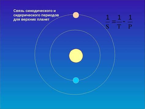 Случаи, когда выбор между "период" или "периуд" зависит от контекста