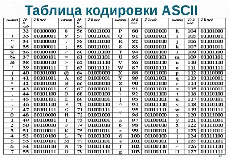 Смените представление чисел на латинские символы