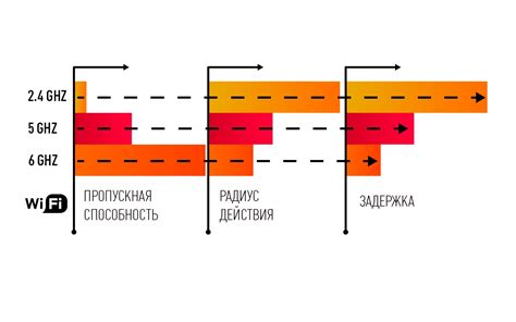 Смените частотный диапазон маршрутизатора