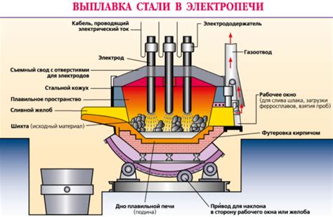 Смешение и обработка сырья для получения иридиевой руды