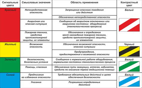 Смысловое значение