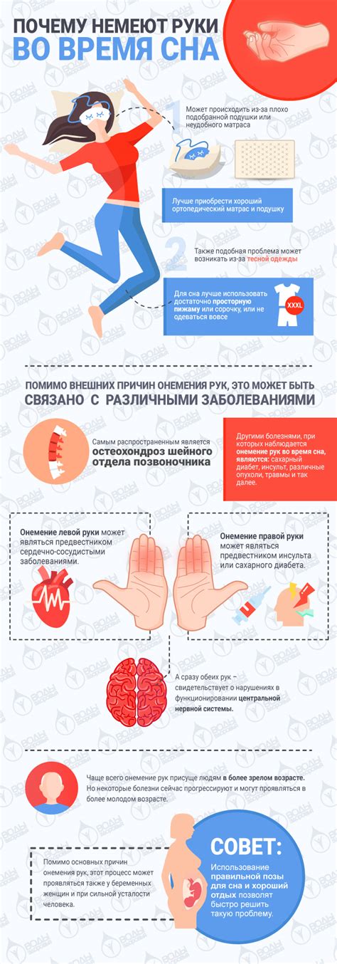 Смысл и интерпретация сна: эпизод с ампутацией руки во сне