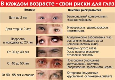 Снижение качества сна и его влияние на слипание глаз