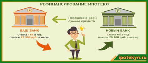 Снижение процентной ставки при помощи рефинансирования ипотеки