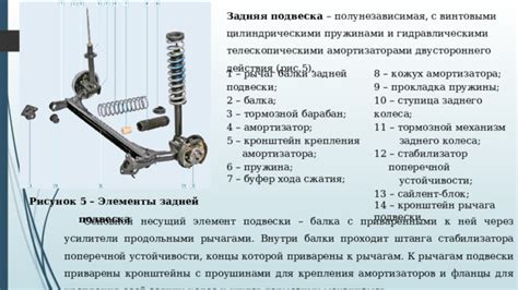 Снимите элемент тормозной системы с основной части крепления колеса
