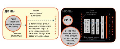 Сны и их символика