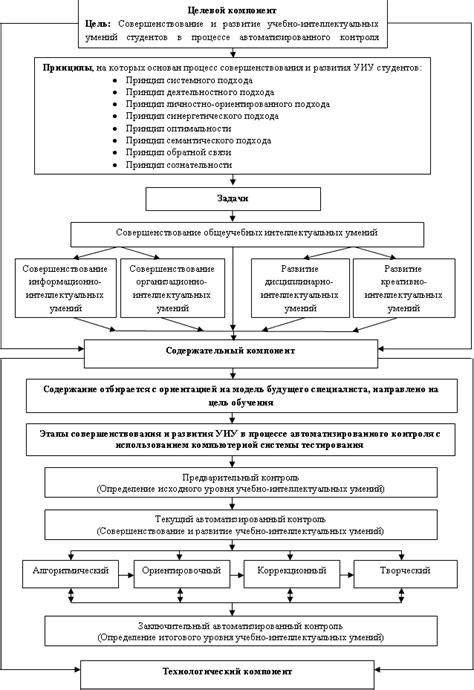 Совершенствование системы оценки знаний и умений студентов