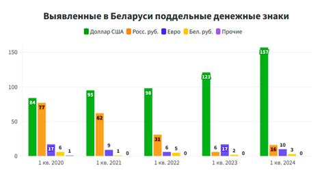 Советы для предотвращения подделок и выявления поддельных денег