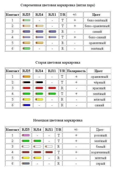 Советы для совершенных соединений