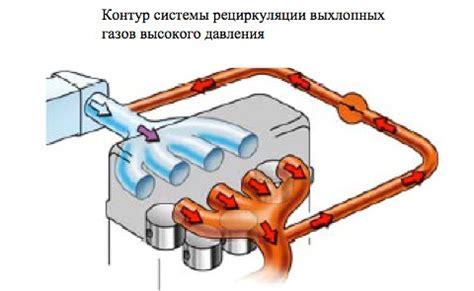 Советы для эффективной деинсталляции составных элементов системы рециркуляции отработавших газов