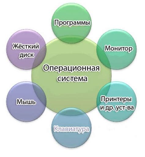 Советы для эффективной работы с системной панелью в операционной системе Linux