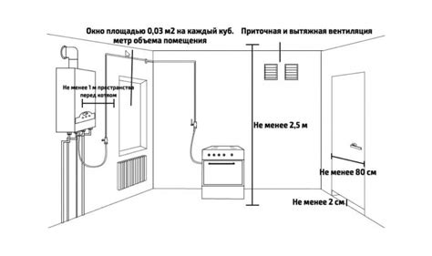 Советы и рекомендации для обеспечения безопасности при использовании газовой плиты