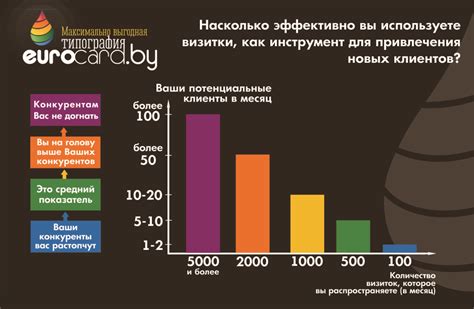Советы и рекомендации по эффективному использованию карты для экономии