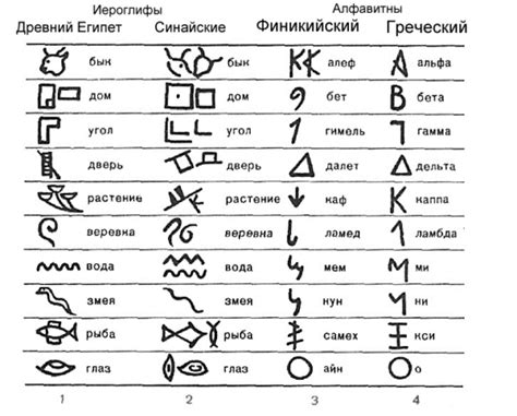 Советы и уловки для успешного получения сокровища древнего эгипетского символа