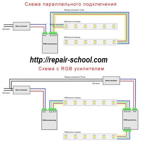 Советы по закреплению многоцветной светодиодной ленты на выбранной поверхности